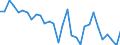 Flow: Exports / Measure: Values / Partner Country: World / Reporting Country: Czech Rep.