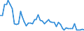 Flow: Exports / Measure: Values / Partner Country: World / Reporting Country: Denmark