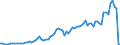 Flow: Exports / Measure: Values / Partner Country: World / Reporting Country: Austria