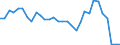 Flow: Exports / Measure: Values / Partner Country: World / Reporting Country: Belgium