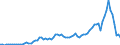 Flow: Exports / Measure: Values / Partner Country: World / Reporting Country: Canada