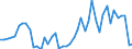 Flow: Exports / Measure: Values / Partner Country: World / Reporting Country: Chile