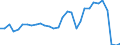 Flow: Exports / Measure: Values / Partner Country: World / Reporting Country: Czech Rep.