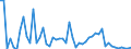 Flow: Exports / Measure: Values / Partner Country: World / Reporting Country: Australia