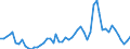 Flow: Exports / Measure: Values / Partner Country: World / Reporting Country: Canada