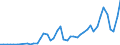 Flow: Exports / Measure: Values / Partner Country: World / Reporting Country: Chile