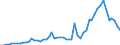 Flow: Exports / Measure: Values / Partner Country: World / Reporting Country: Denmark