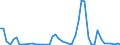Flow: Exports / Measure: Values / Partner Country: World / Reporting Country: Australia