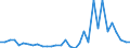 Flow: Exports / Measure: Values / Partner Country: World / Reporting Country: Austria