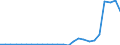 Flow: Exports / Measure: Values / Partner Country: World / Reporting Country: Czech Rep.