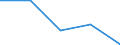 Flow: Exports / Measure: Values / Partner Country: World / Reporting Country: EU 28-Extra EU
