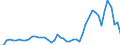 Flow: Exports / Measure: Values / Partner Country: World / Reporting Country: France incl. Monaco & overseas