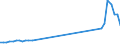 Flow: Exports / Measure: Values / Partner Country: World / Reporting Country: Germany