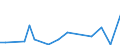 Flow: Exports / Measure: Values / Partner Country: World / Reporting Country: Greece