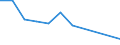 Flow: Exports / Measure: Values / Partner Country: World / Reporting Country: Israel