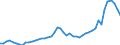 Flow: Exports / Measure: Values / Partner Country: World / Reporting Country: Japan
