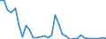 Flow: Exports / Measure: Values / Partner Country: World / Reporting Country: Mexico