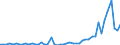 Flow: Exports / Measure: Values / Partner Country: World / Reporting Country: Netherlands