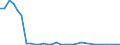 Flow: Exports / Measure: Values / Partner Country: World / Reporting Country: New Zealand