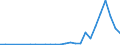Flow: Exports / Measure: Values / Partner Country: World / Reporting Country: Poland
