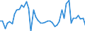 Flow: Exports / Measure: Values / Partner Country: World / Reporting Country: Spain