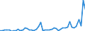 Flow: Exports / Measure: Values / Partner Country: World / Reporting Country: Sweden