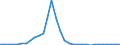 Flow: Exports / Measure: Values / Partner Country: World / Reporting Country: Switzerland incl. Liechtenstein