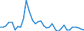 Flow: Exports / Measure: Values / Partner Country: World / Reporting Country: Turkey