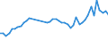 Flow: Exports / Measure: Values / Partner Country: World / Reporting Country: United Kingdom