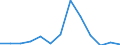 Flow: Exports / Measure: Values / Partner Country: Argentina / Reporting Country: Belgium