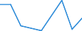 Flow: Exports / Measure: Values / Partner Country: Argentina / Reporting Country: Canada