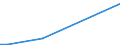 Flow: Exports / Measure: Values / Partner Country: Argentina / Reporting Country: Chile