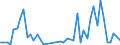 Flow: Exports / Measure: Values / Partner Country: Argentina / Reporting Country: France incl. Monaco & overseas