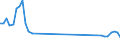 Flow: Exports / Measure: Values / Partner Country: Argentina / Reporting Country: Germany