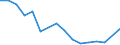 Flow: Exports / Measure: Values / Partner Country: Argentina / Reporting Country: Mexico