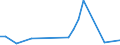 Flow: Exports / Measure: Values / Partner Country: Argentina / Reporting Country: Spain