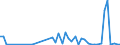 Flow: Exports / Measure: Values / Partner Country: Argentina / Reporting Country: United Kingdom
