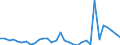 Flow: Exports / Measure: Values / Partner Country: Germany / Reporting Country: Austria