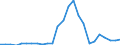 Flow: Exports / Measure: Values / Partner Country: Germany / Reporting Country: Belgium