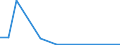 Flow: Exports / Measure: Values / Partner Country: Germany / Reporting Country: Canada