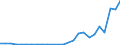 Flow: Exports / Measure: Values / Partner Country: Germany / Reporting Country: Czech Rep.