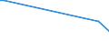 Flow: Exports / Measure: Values / Partner Country: Germany / Reporting Country: Denmark