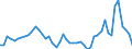 Flow: Exports / Measure: Values / Partner Country: Germany / Reporting Country: France incl. Monaco & overseas