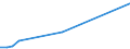 Flow: Exports / Measure: Values / Partner Country: Germany / Reporting Country: Greece