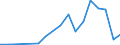 Flow: Exports / Measure: Values / Partner Country: Germany / Reporting Country: Hungary