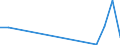 Flow: Exports / Measure: Values / Partner Country: Germany / Reporting Country: Ireland