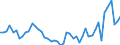 Flow: Exports / Measure: Values / Partner Country: Germany / Reporting Country: Japan