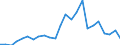 Flow: Exports / Measure: Values / Partner Country: Germany / Reporting Country: Korea, Rep. of
