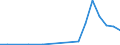 Flow: Exports / Measure: Values / Partner Country: Germany / Reporting Country: Luxembourg