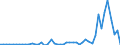 Flow: Exports / Measure: Values / Partner Country: Germany / Reporting Country: Netherlands